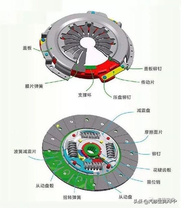 離合器故障該怎么解決？這4步就足夠了