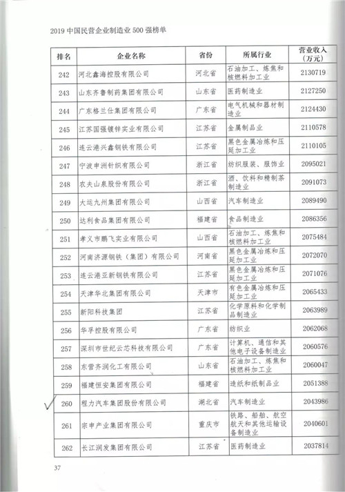 程力汽車集團加強供給側(cè)改革以轉(zhuǎn)型升級走高質(zhì)量發(fā)展之路為突破口，強化產(chǎn)品提檔升級科技投入，研發(fā)一代儲備一代領(lǐng)先一代，狠抓更新產(chǎn)品生產(chǎn)設(shè)備和制造工藝，新材料新技術(shù)新產(chǎn)品深度融合，不斷推出市場熱銷產(chǎn)品占領(lǐng)高端市場，創(chuàng)新市場引導(dǎo)用戶消費潮流。在國際國內(nèi)市場低迷和充滿不確定性的大環(huán)境下，跑出了程力高質(zhì)量發(fā)展加速度，贏得了客戶認可，牢固樹立了專汽行業(yè)龍頭領(lǐng)先地位。 