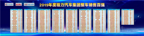 在程力公司銷售100強(qiáng)龍虎榜單中，這對搭檔名列前茅進(jìn)入前三甲，幸福感自豪感洋溢在臉上，情不自禁。請程力家人們，記住這美好的時(shí)刻。 2019年，程力新廠三期工程項(xiàng)目建設(shè)如火如荼。A8、A9車間投入使用，公司投資3000多萬元，與武漢理工大學(xué)聯(lián)合設(shè)計(jì)開發(fā)開平、制罐、灑水車生產(chǎn)線，引用智能化制造技術(shù)，設(shè)計(jì)方案現(xiàn)已完成，智能化制造設(shè)備將陸續(xù)到位。程力自主品牌商用車相繼下線投放市場，受到廣大用戶青睞。商用車完成產(chǎn)值1.76億元、新能源汽車創(chuàng)產(chǎn)值8651萬元。