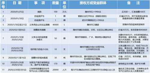 特刊:戰(zhàn)“疫”中的程力人，拼盡所能與一座英雄城市共呼吸同命運的感人事跡