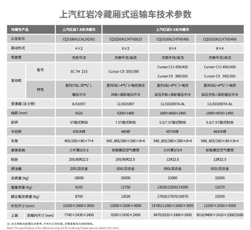 紅巖杰獅冷藏廂式運(yùn)輸車(chē)技術(shù)參數(shù)表
