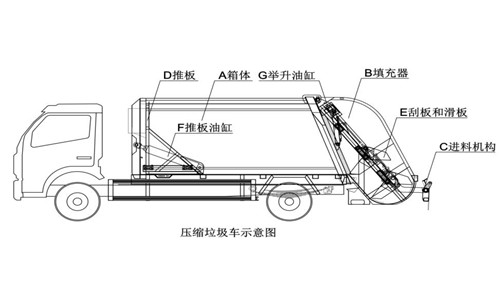 東風(fēng)天龍后八輪國(guó)五18方壓縮垃圾車(chē) (3).jpg