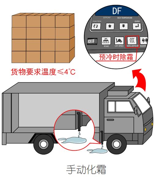 漲知識！關(guān)于冷藏車預(yù)冷,你所不知道的……